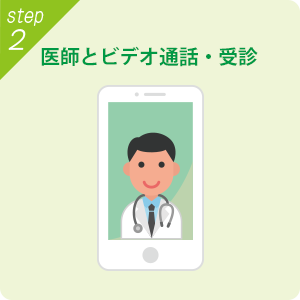 STEP2 医師とビデオ通話・受診