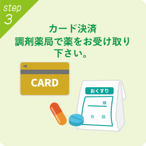 STEP3 カード決済　調剤薬局で薬をお受け取りください